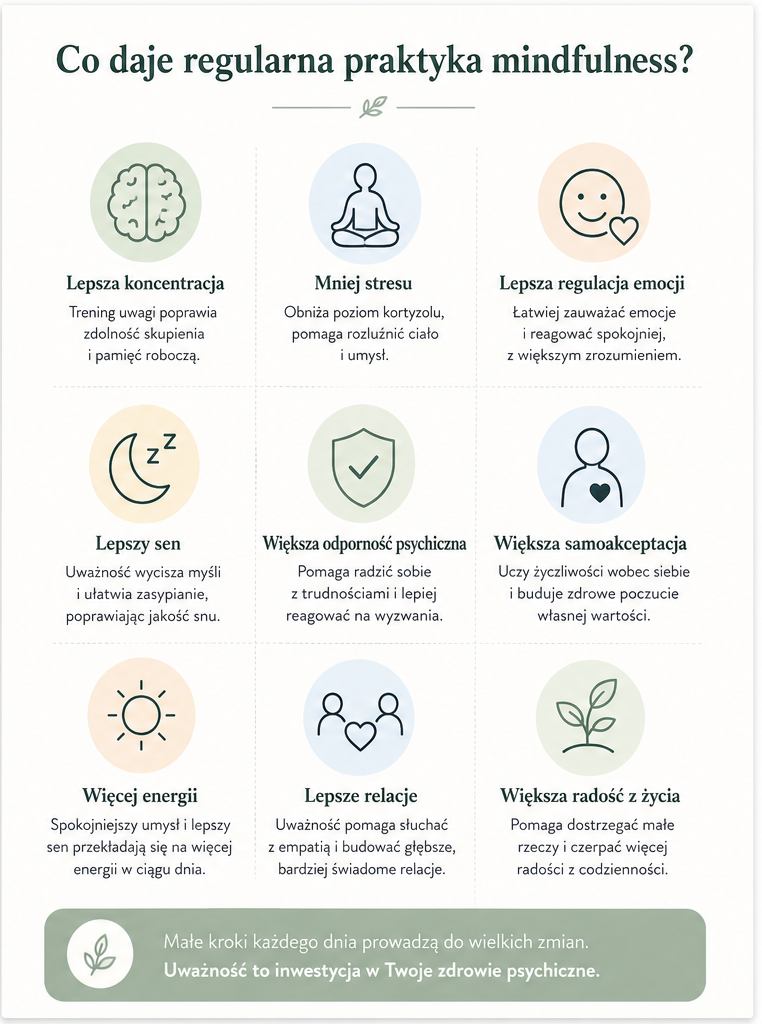 Korzyści regularnej praktyki mindfulness: koncentracja, mniejszy stres, regulacja emocji, lepszy sen i większa odporność psychiczna